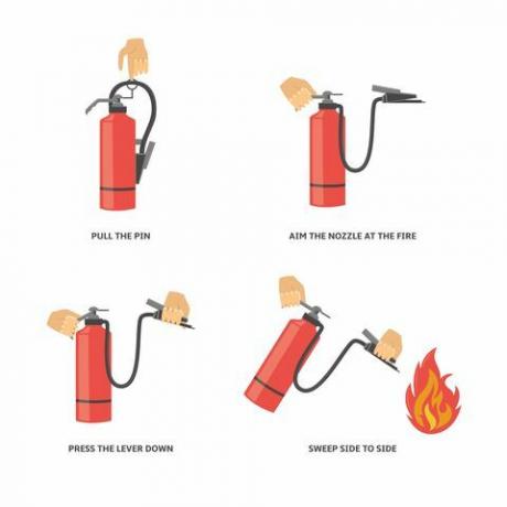 Hur man använder en brandsläckare